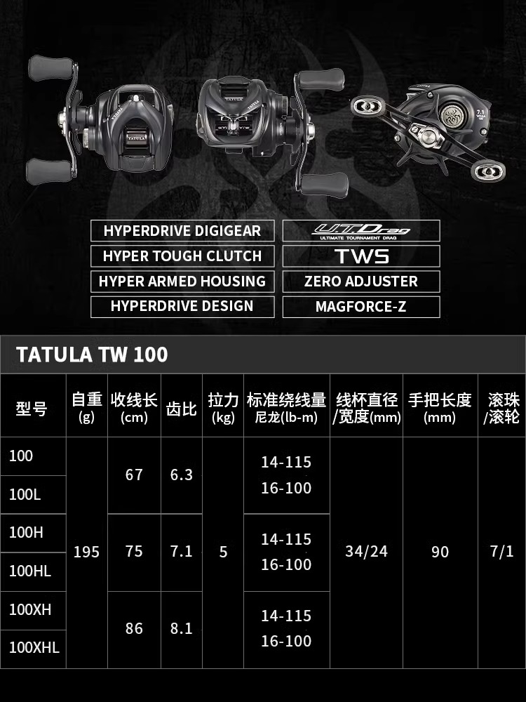 NOVO Carretilha de Pesca DAIWA - Abu Garcia Reel Revo avaliação e preço